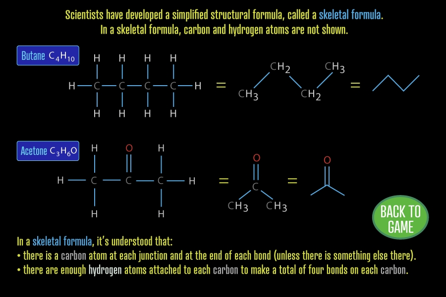 Scientists have developed a simplified structural formula, called a skeletal formula. In a skeletal formula, carbon and hydrogen atoms are not shown.