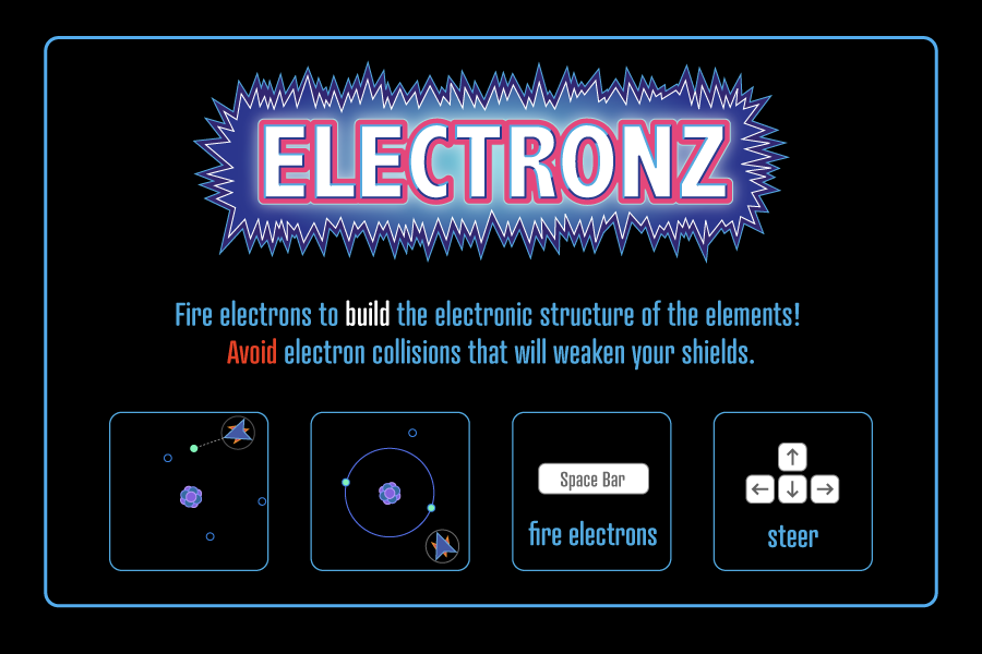Fire electrons to build the electronic structure of the elements! Avoid electron collisions that will weaken your shields.