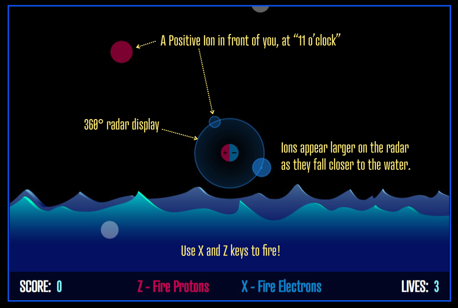 Use your X and Z keys to fire!