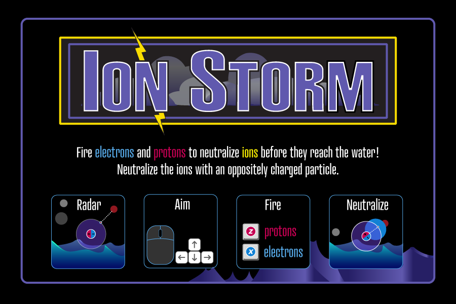 Fire Electrons and Protons to neutralize ions before they reach the water! Neutralize ions with an oppositely charged particle.